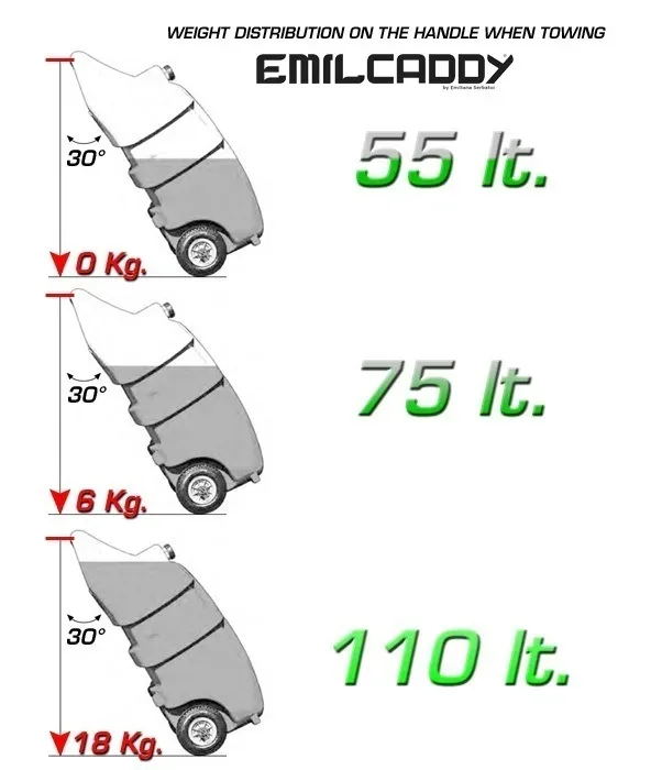 Tankla Emillcaddy 110 l elektriline pump akuliidesega, ainult diislile - Pilt 6