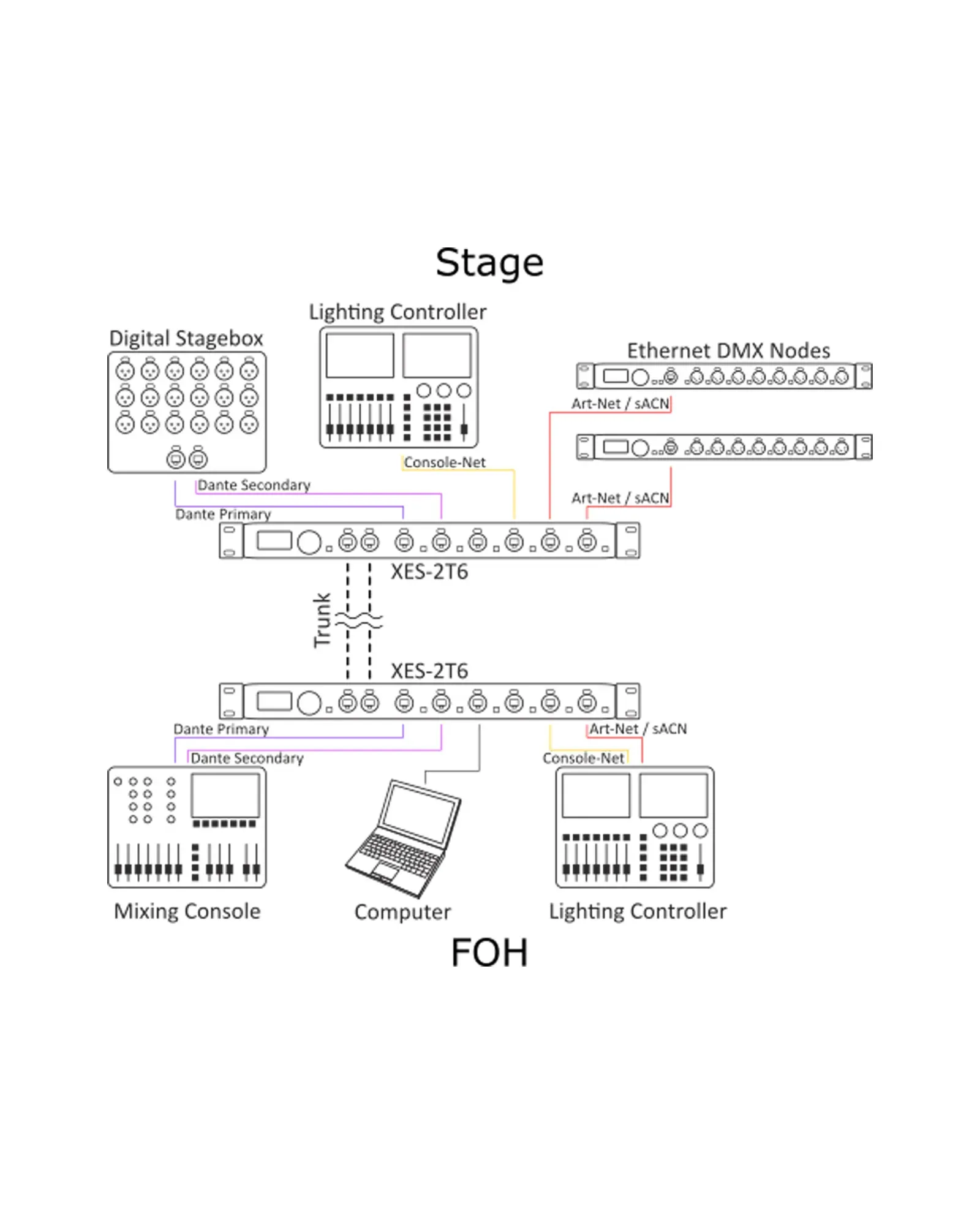Premanaged Gigabit Ethernet Switch - XES-2T6 - Image 2