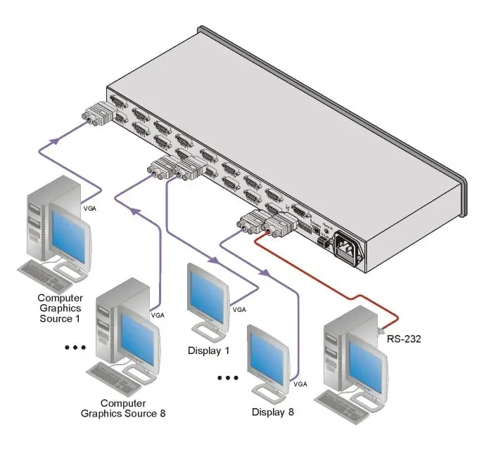Kramer Presenthation 8x8 Computer Graphics Video Matrix Switcher - Image 2